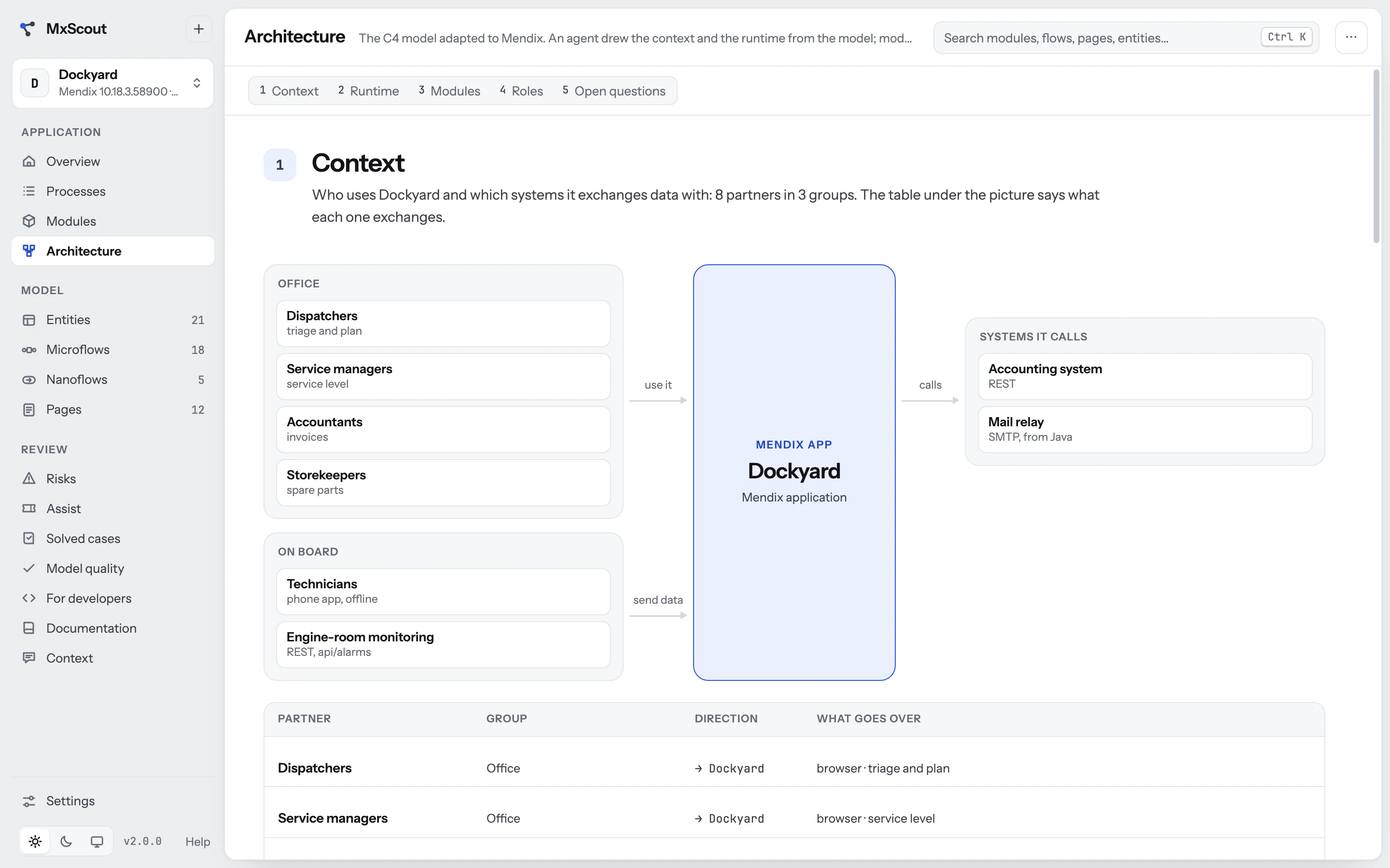 The Architecture screen: the app in its context, with people and systems around it.