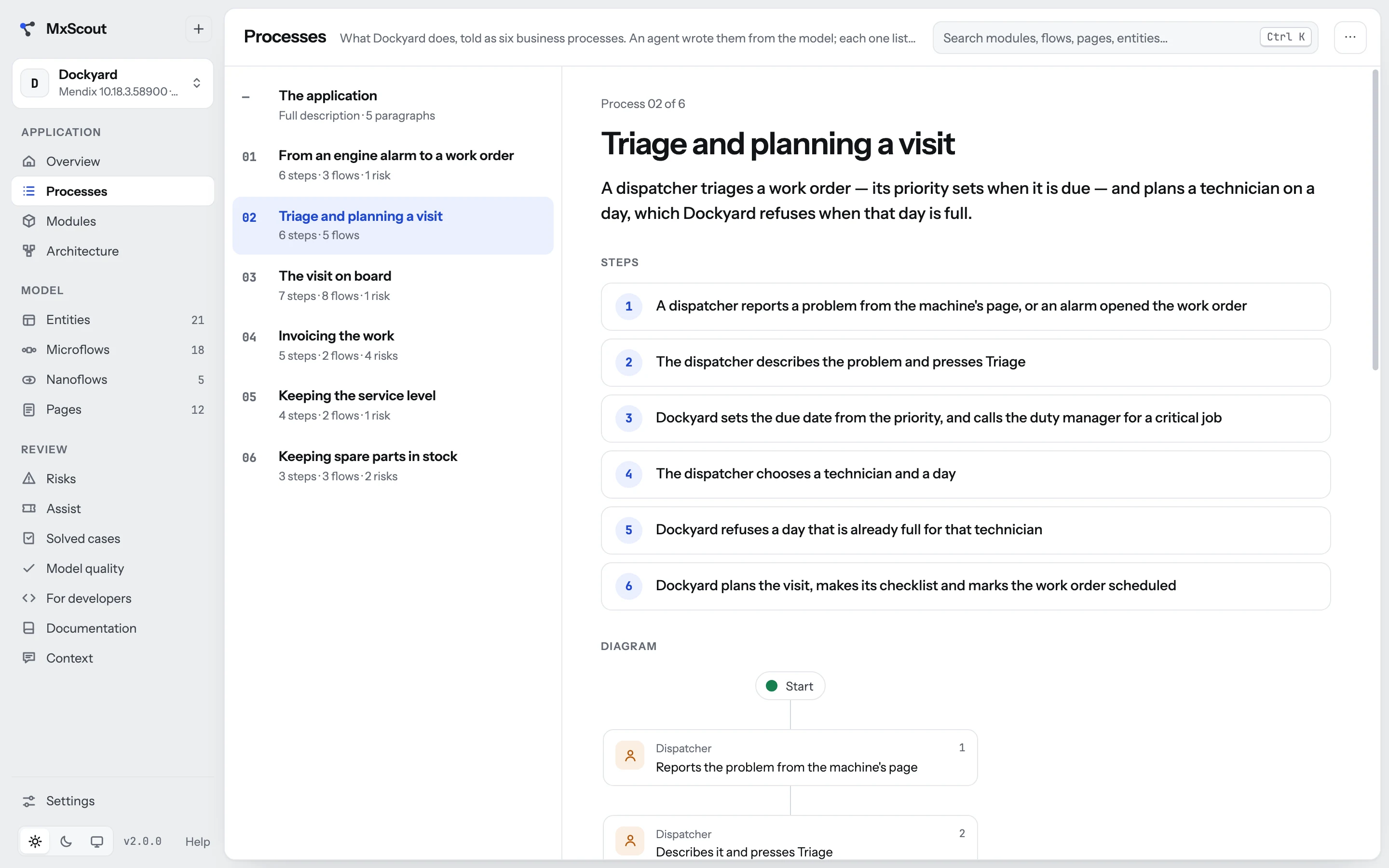 The Processes screen: a process told as a story, with its steps and a simplified diagram.